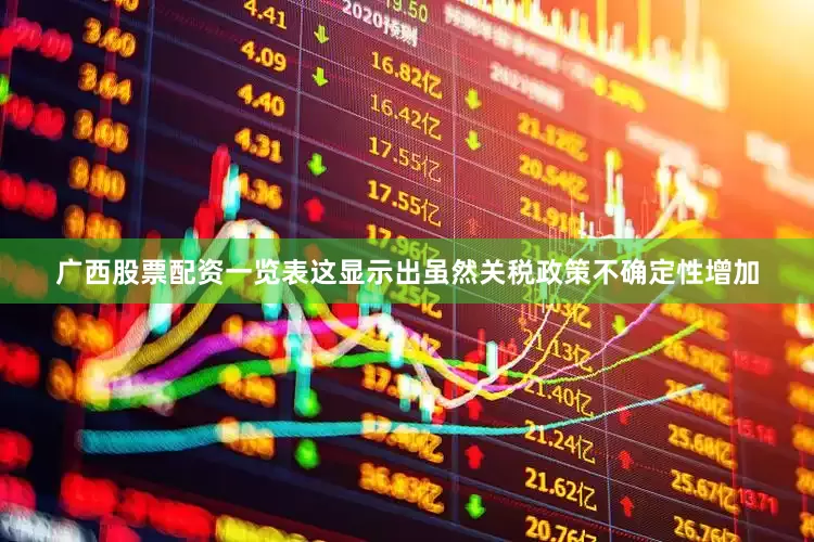 广西股票配资一览表这显示出虽然关税政策不确定性增加
